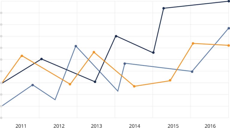 statistics chart